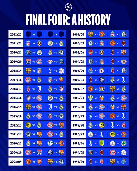 UEFA Champions League on Twitter: "Semi-finalists over the years 🗓️ Who ...