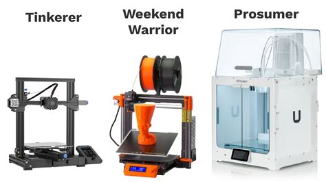 Kevin’s Take: The Best 3D Printer for Hobbyists - Product Design Online