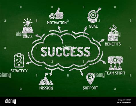 Success Chart with keywords and icons on blackboard Stock Photo - Alamy