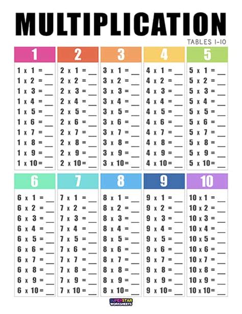 Large Printable Times Table Chart - Infoupdate.org