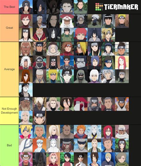 Naruto Character Tier List : r/Naruto