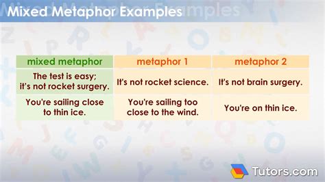 Mixed Metaphors | Definition, Uses, & Examples