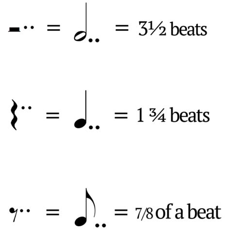 How to Count Dotted and Double Dotted Rests - Mollie Goddard