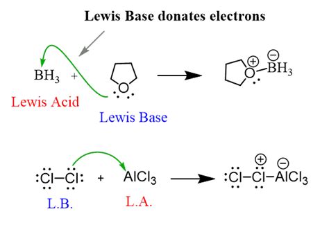 Lewis Acids and Bases - Chemistry Steps