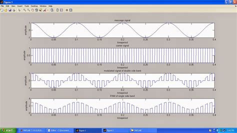 Pulse Amplitude Modulation Using Matlab with Waveforms | HARISH POLA