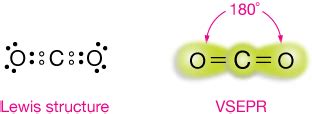 VSEPR theory