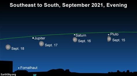 Moon, Saturn, Jupiter September 15 to 18