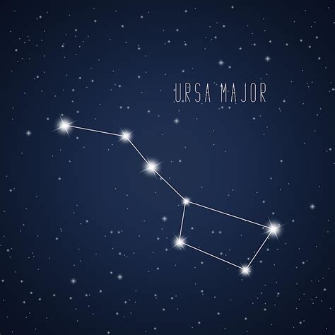 Constellations Names