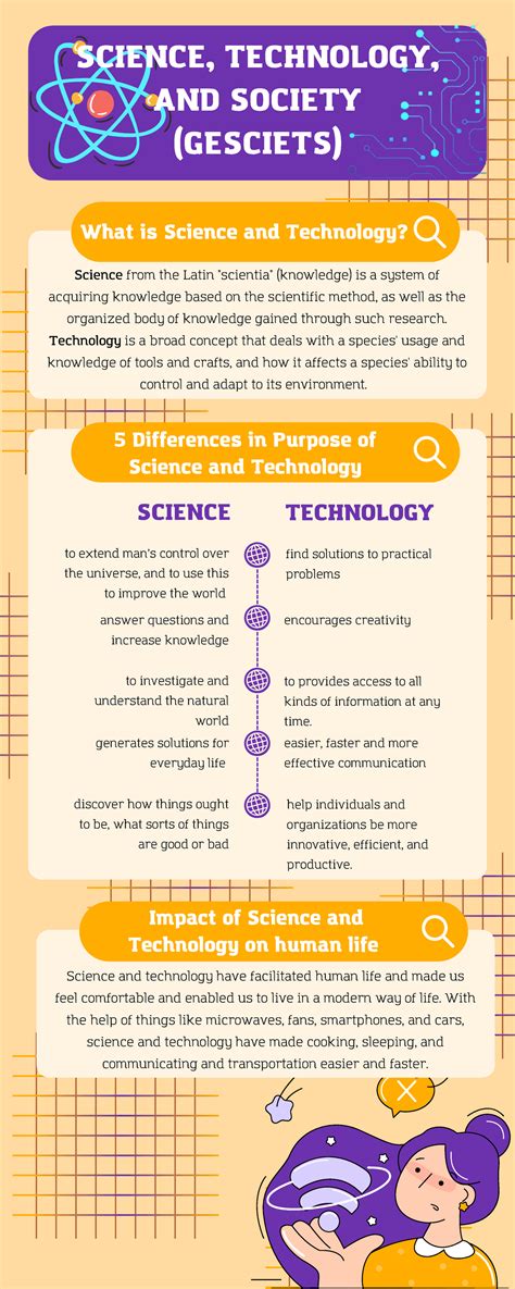 STS Infographic - Act 1 - What is Science and Technology? Science from ...