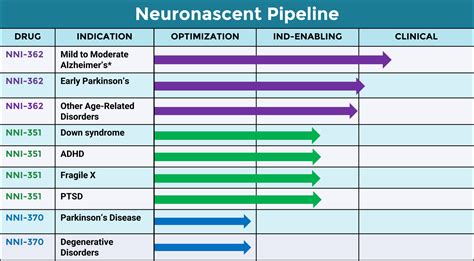 Pipeline - Neuronascent, Inc.