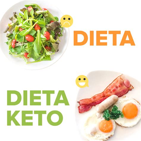 Dieta keto o dieta cetogénica para principiantes.