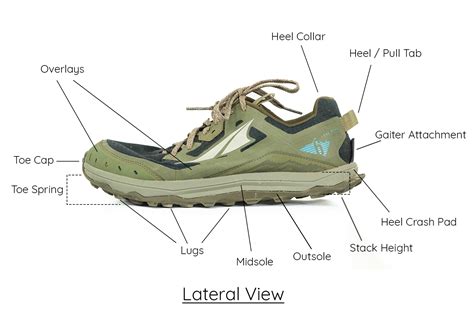 Trail Running Glossary of Terms: Shoe Anatomy | Blister Review