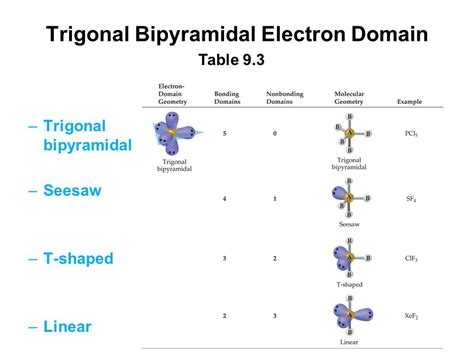 Molecular Geometry Seesaw