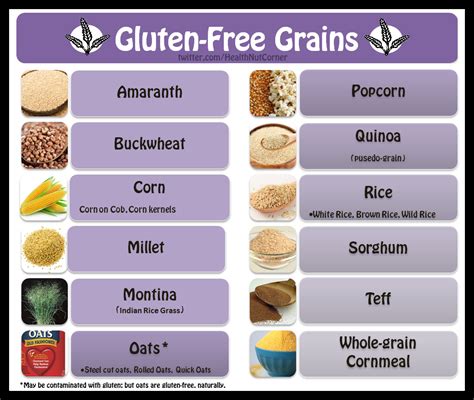 The Health-Nut Corner: Grain Confusion Part 1: Gluten-Free Grains