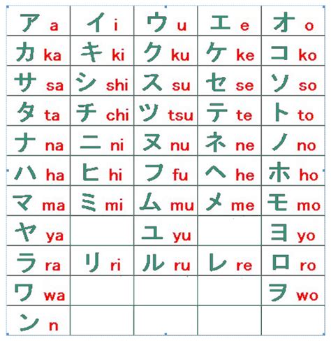 Daftar Huruf Kanji Jepang Lengkap Dan Artinya