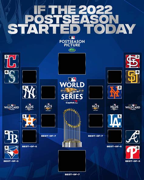 Cập nhật 69+ về MLB postseason structure hay nhất - cdgdbentre.edu.vn