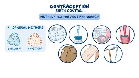 Contraception - Hormonal methods: Nursing - Osmosis Video Library