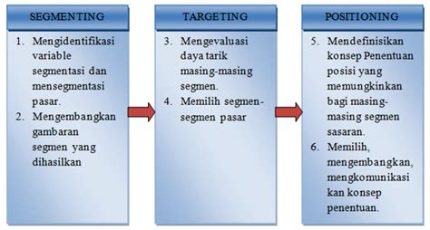 Contoh Segmentasi Pasar 3