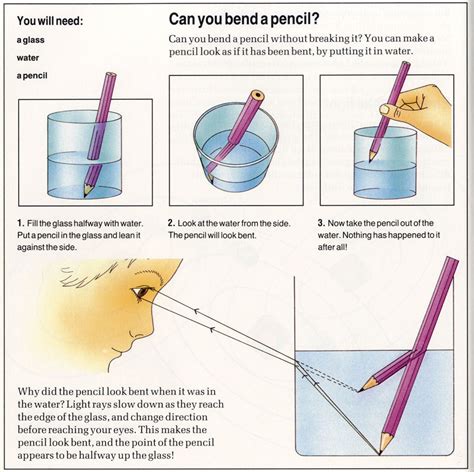 Refraction Meaning