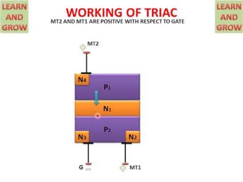 WORKING OF TRIAC ! LEARN AND GROW - YouTube