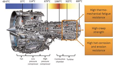 Additive Manufacturing with nickel course literature available for free