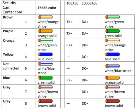 Rj45 Poe Wiring Diagram For Your Needs