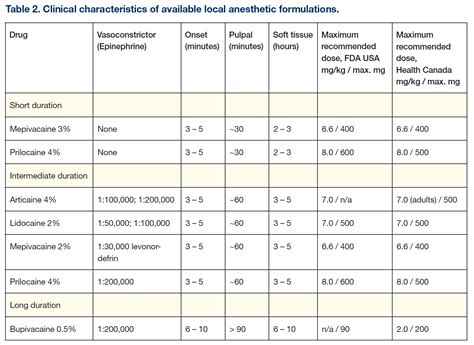 Dental Pain Control and Local Anesthesia: A 40-Year Journey - Dentistry ...