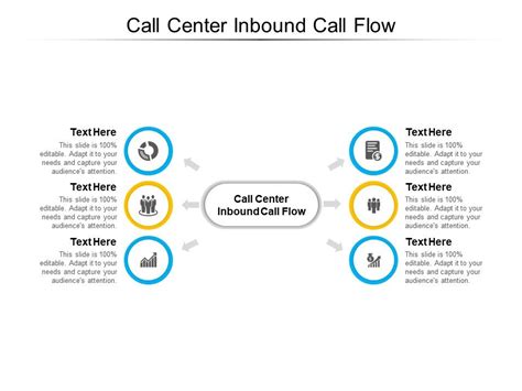 Call Center Inbound Call Flow Ppt Powerpoint Presentation Styles Visuals Cpb | Presentation ...