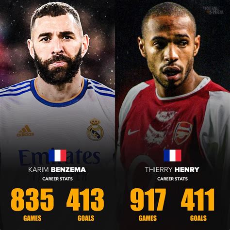 Karim Benzema is now the highest... - The Football Arena