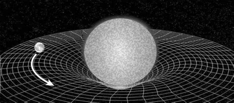 B. A New Understanding: Curved Spacetime