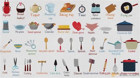 Kitchen Utensil Names with Pictures • 7ESL | Kitchen tool names, Kitchen utensils list ...