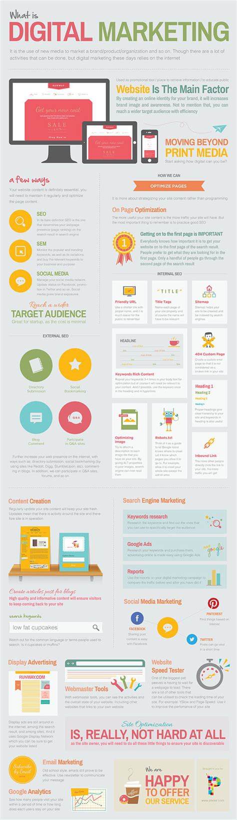 Media Agency Infographic