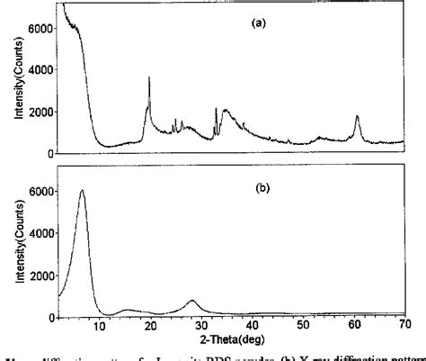 Figure 1 from MICROSTRUCTURE OF CLAY-POLYMER COMPOSITES | Semantic Scholar