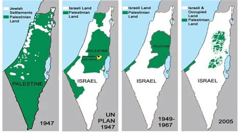 1(a): Land Occupation over the Years | Download Scientific Diagram