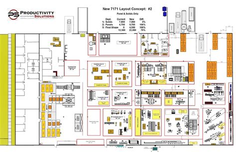 Facility & Site Layout Design Process Improvement Cleveland, Ohio