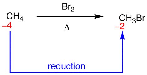 Reduction - Chemistry LibreTexts