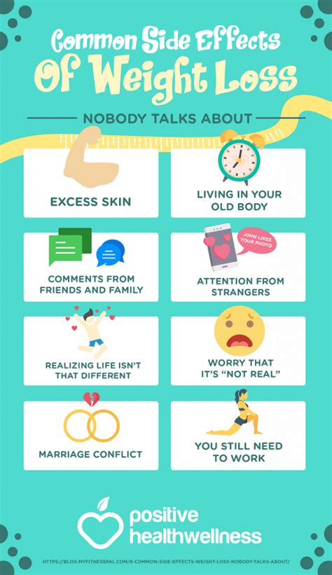 8 Common Side Effects Of Weight Loss – Infographic – Positive Health Wellness