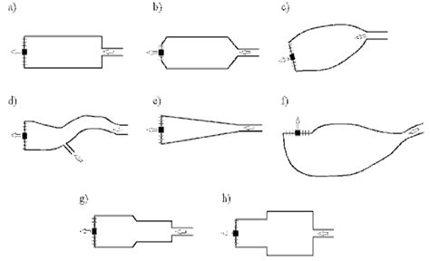 Some examples of reservoirs' shape; source: own elaboration | Download ...