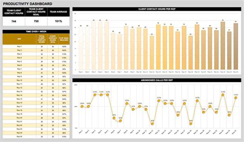 Free Dashboard Templates, Samples, Examples - Smartsheet