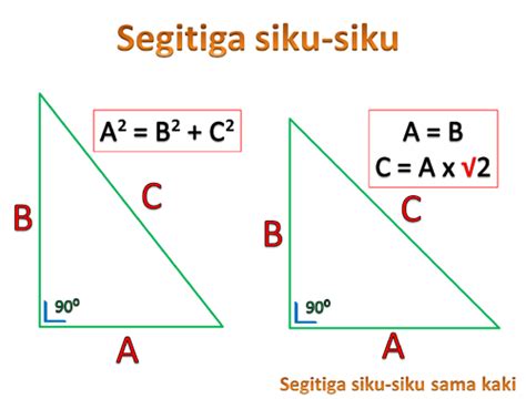 Teorema Phytagoras menghitung panjang sisi segitiga siku-siku | Edu ...