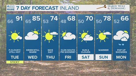 Updated Daily Maine Local Weather Forecast from NEWS CENTER Maine | newscentermaine.com