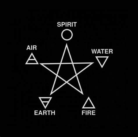 Pin by Éa Désir Ardent on Tat twam asi - (Ahimsa) | Wiccan symbols, Book of shadows, Symbols