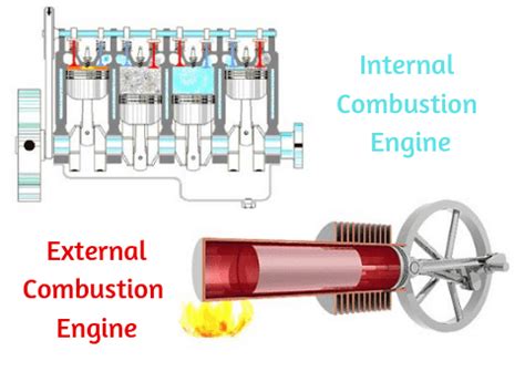 Different Types Of Engine - Mechanical Education