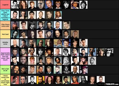 Best Male Singers of all time Tier List Maker - TierLists.com