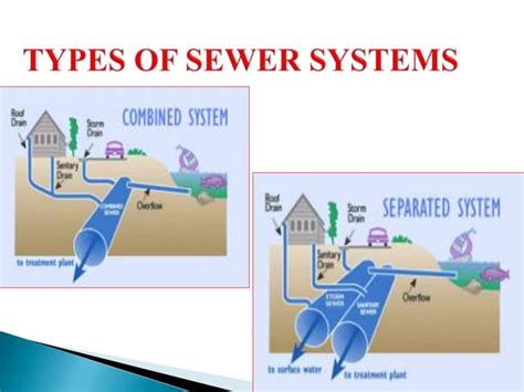 Liquid waste management | PPT