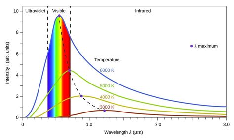 Electromagnetic Energy | General Chemistry