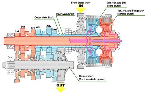 2016-2018 Honda Pioneer 1000 DCT Transmission Problems | Tips + What ...