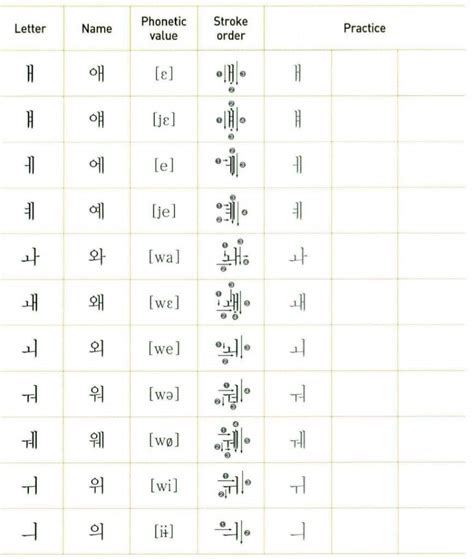 🌸The Ultimate Guide to Korean Vowels | Korean School Amino