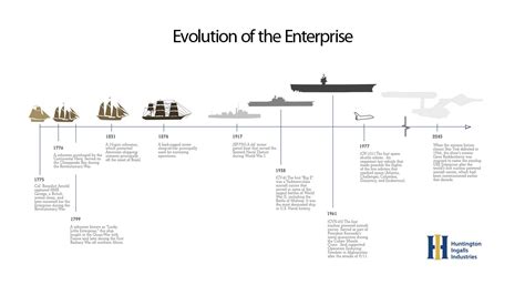 The Evolution of the Enterprise: From the Revolutionary War to Star Trek