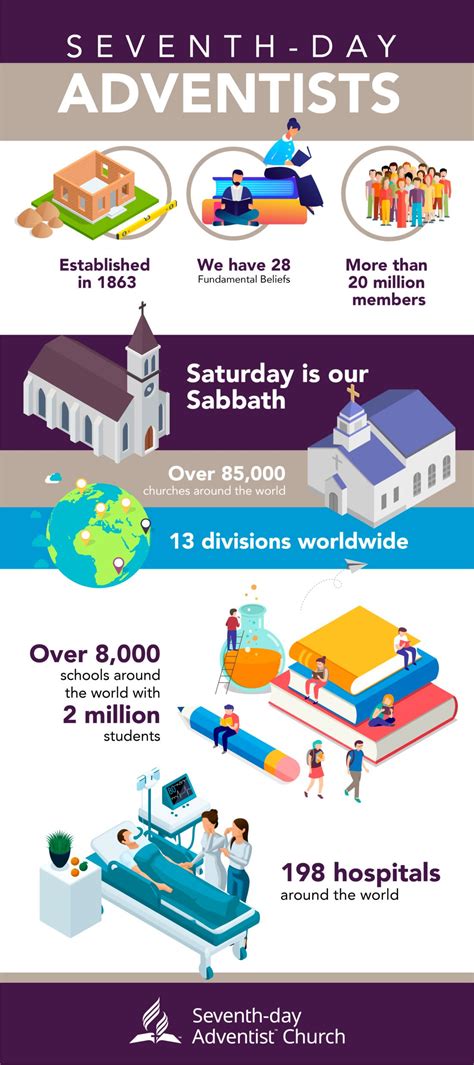 Why You Should Get To Know Seventh-day Adventists - Adventist.org